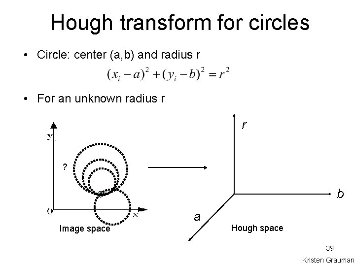 Hough transform for circles • Circle: center (a, b) and radius r • For