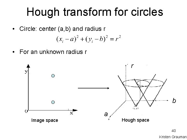 Hough transform for circles • Circle: center (a, b) and radius r • For