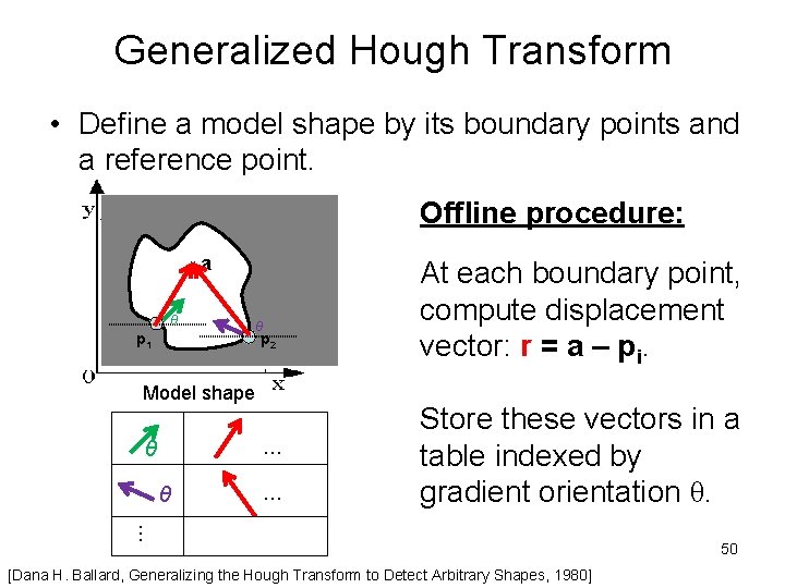 Generalized Hough Transform • Define a model shape by its boundary points and a