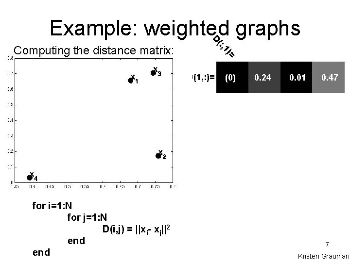 )= : , 1 Computing the distance matrix: D( Example: weighted graphs 0. 01