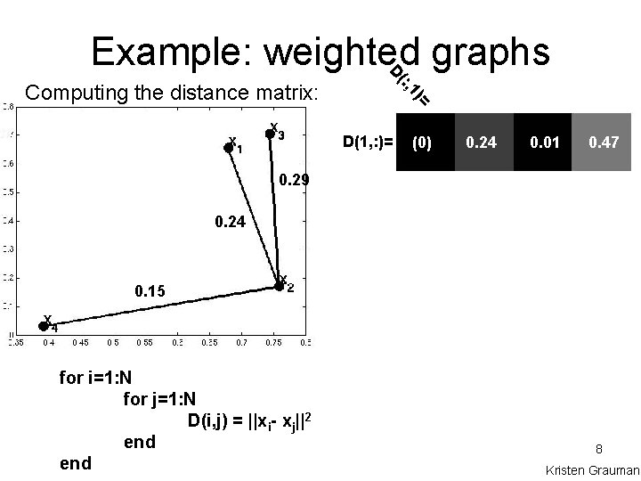 )= : , 1 Computing the distance matrix: D( Example: weighted graphs D(1, :