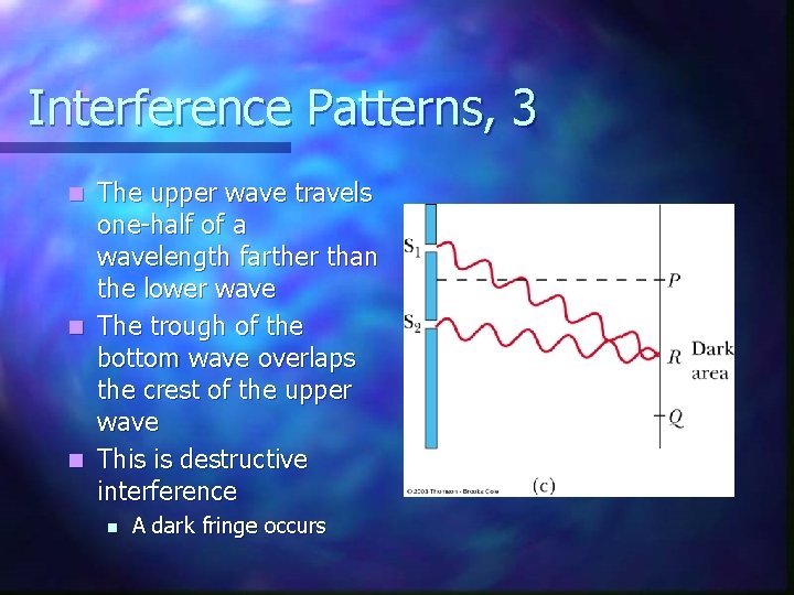 Interference Patterns, 3 The upper wave travels one-half of a wavelength farther than the