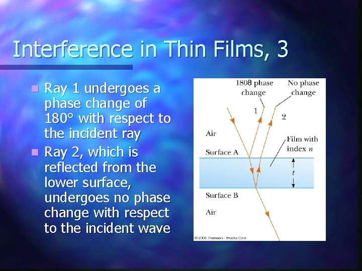 Interference in Thin Films, 3 Ray 1 undergoes a phase change of 180° with