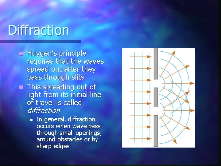 Diffraction Huygen’s principle requires that the waves spread out after they pass through slits