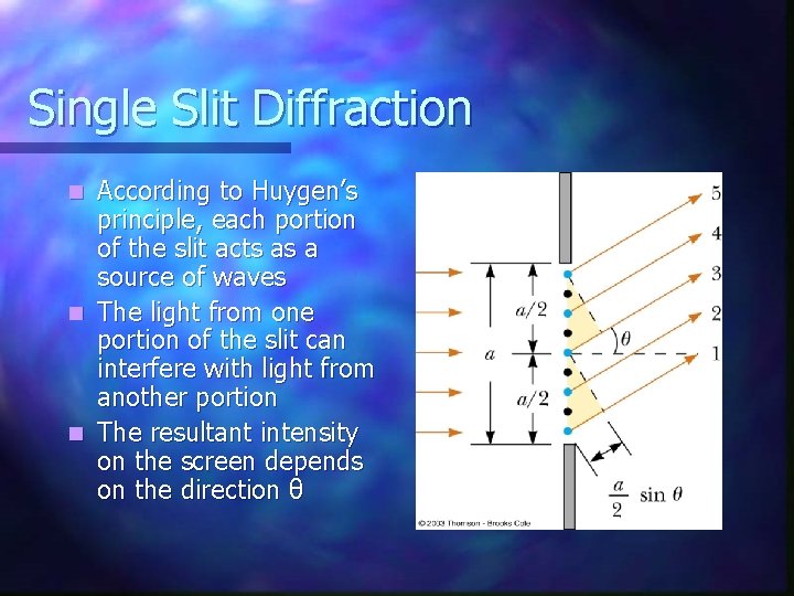 Single Slit Diffraction According to Huygen’s principle, each portion of the slit acts as