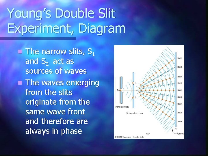 Young’s Double Slit Experiment, Diagram The narrow slits, S 1 and S 2 act