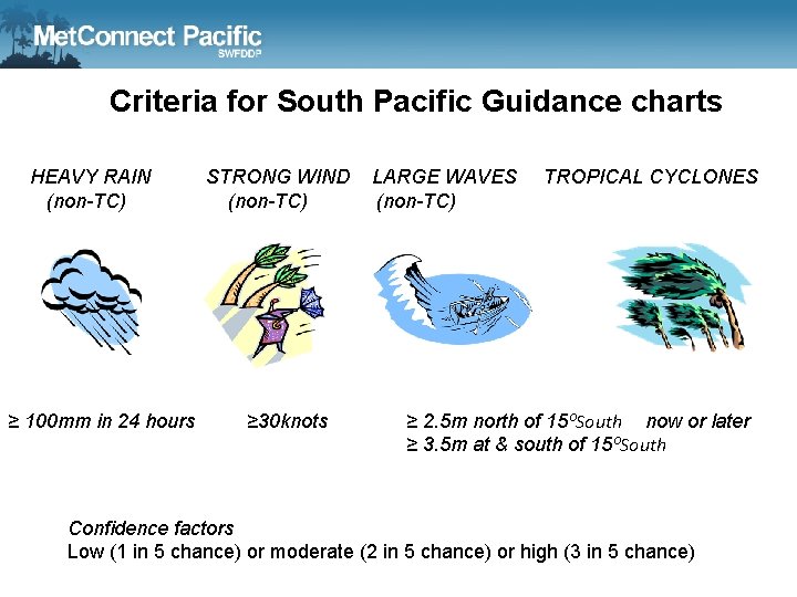 Criteria for South Pacific Guidance charts HEAVY RAIN (non-TC) ≥ 100 mm in 24