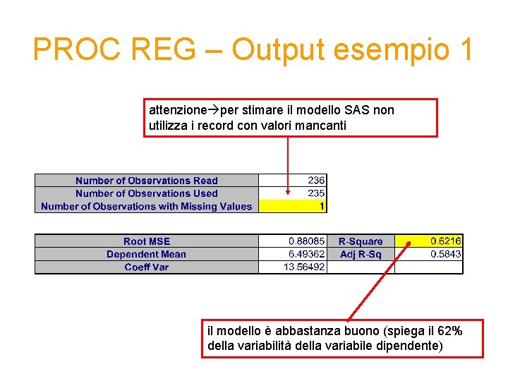 PROC REG – Output esempio 1 attenzione per stimare il modello SAS non utilizza