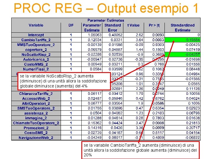 PROC REG – Output esempio 1 se la variabile No. Scatto. Risp_2 aumenta (diminuisce)