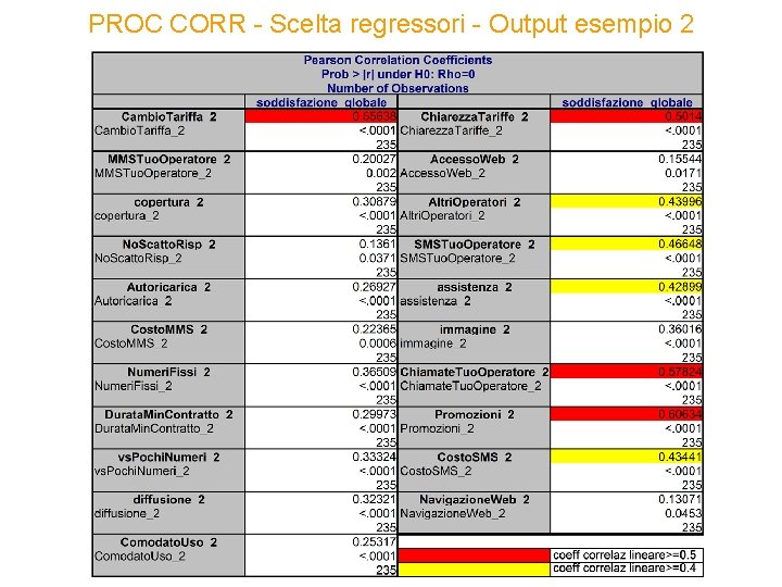 PROC CORR - Scelta regressori - Output esempio 2 