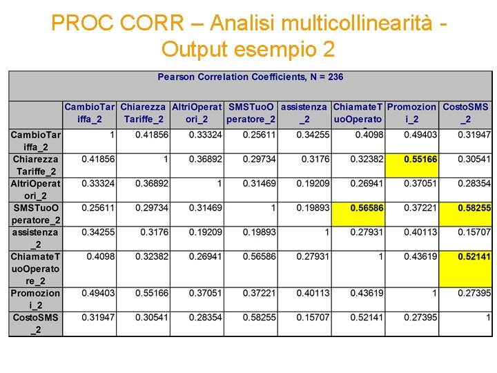 PROC CORR – Analisi multicollinearità Output esempio 2 