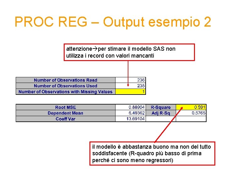 PROC REG – Output esempio 2 attenzione per stimare il modello SAS non utilizza