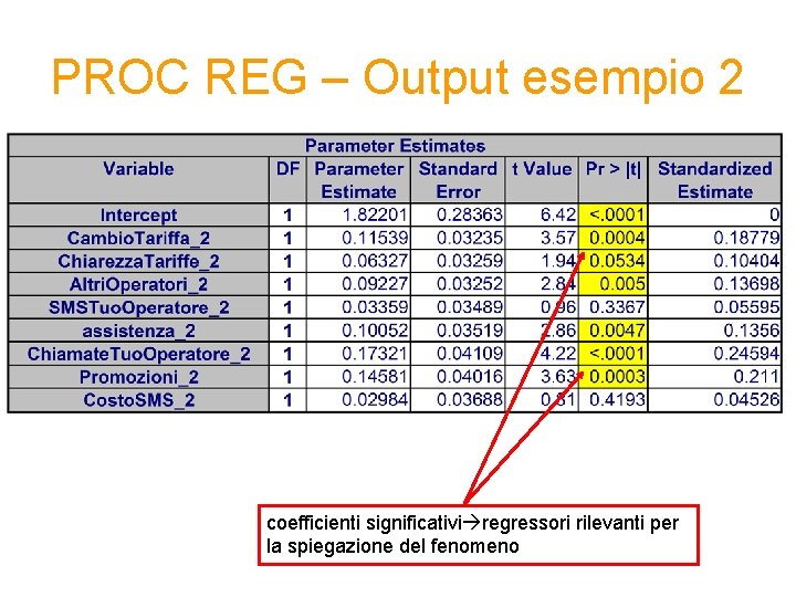 PROC REG – Output esempio 2 coefficienti significativi regressori rilevanti per la spiegazione del