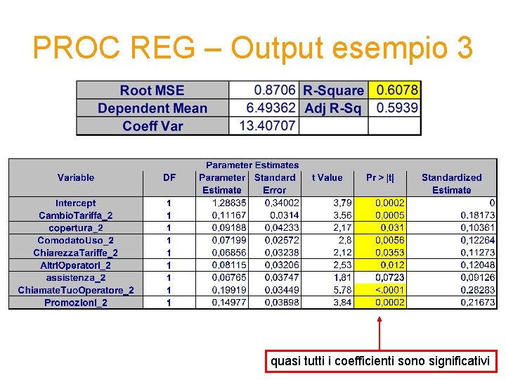 PROC REG – Output esempio 3 quasi tutti i coefficienti sono significativi 