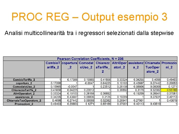 PROC REG – Output esempio 3 Analisi multicollinearità tra i regressori selezionati dalla stepwise