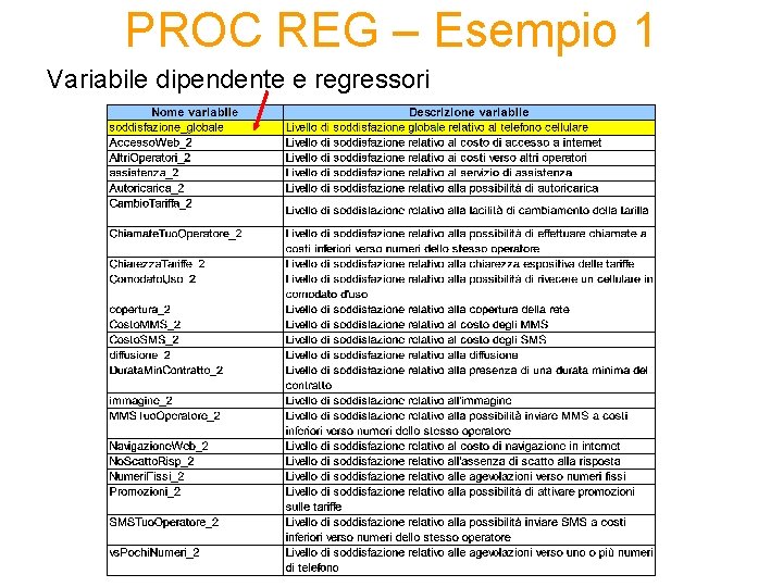 PROC REG – Esempio 1 Variabile dipendente e regressori 