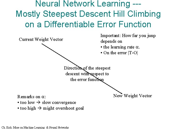 Neural Network Learning --Mostly Steepest Descent Hill Climbing on a Differentiable Error Function Important: