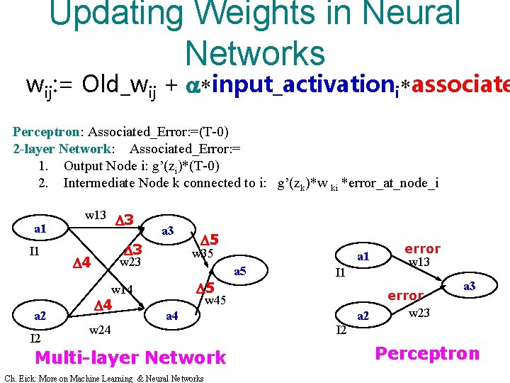 Updating Weights in Neural Networks wij: = Old_wij + a*input_activationi*associate Perceptron: Associated_Error: =(T-0) 2