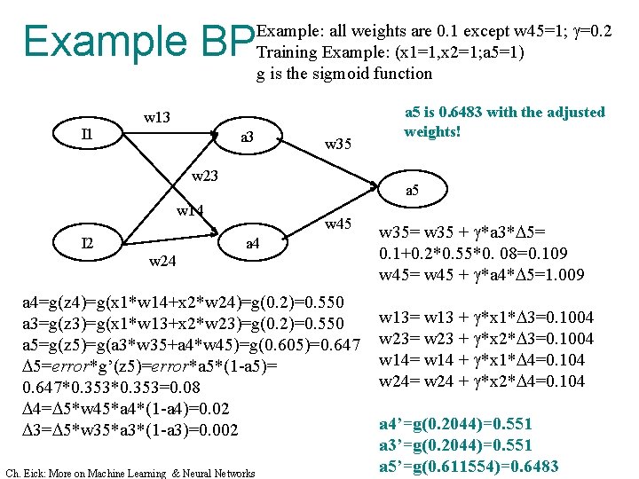 Example BP I 1 Example: all weights are 0. 1 except w 45=1; g=0.