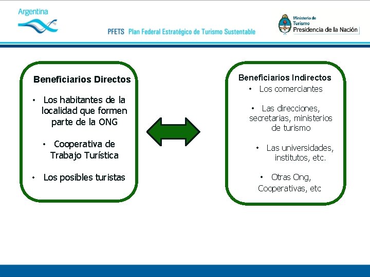 Beneficiarios Directos • Los habitantes de la localidad que formen parte de la ONG