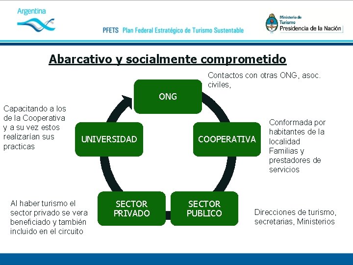 Abarcativo y socialmente comprometido Contactos con otras ONG, asoc. civiles, ONG Capacitando a los