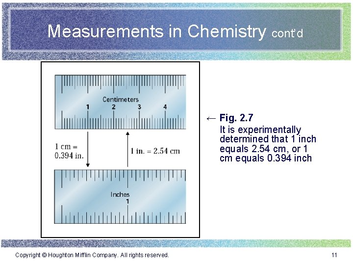 Measurements in Chemistry cont’d ← Fig. 2. 7 It is experimentally determined that 1