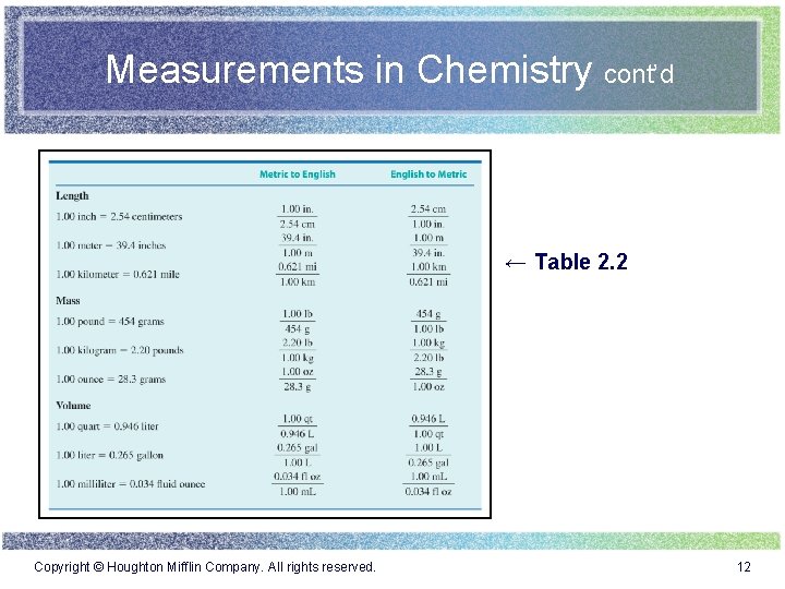 Measurements in Chemistry cont’d ← Table 2. 2 Copyright © Houghton Mifflin Company. All