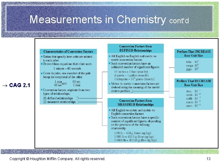 Measurements in Chemistry cont’d ® CAG 2. 1 Copyright © Houghton Mifflin Company. All