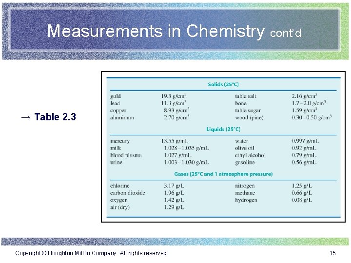 Measurements in Chemistry cont’d → Table 2. 3 Copyright © Houghton Mifflin Company. All