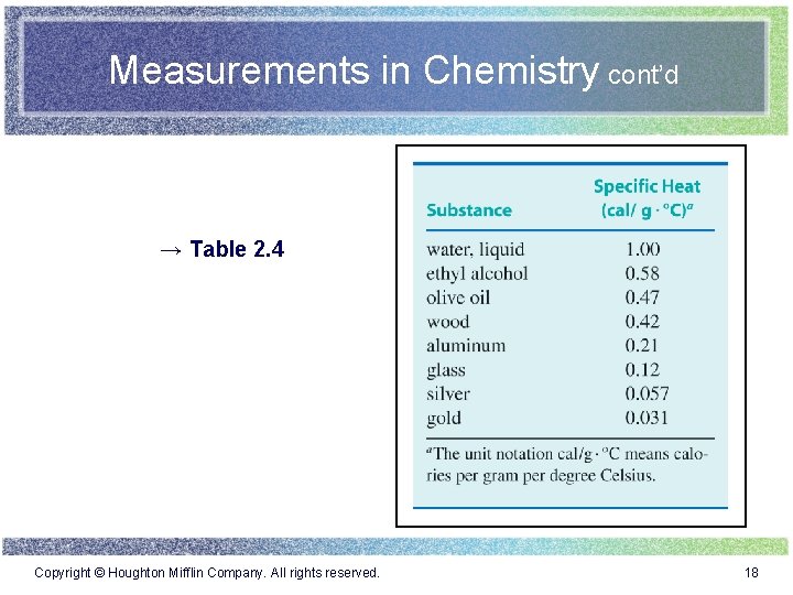 Measurements in Chemistry cont’d → Table 2. 4 Copyright © Houghton Mifflin Company. All