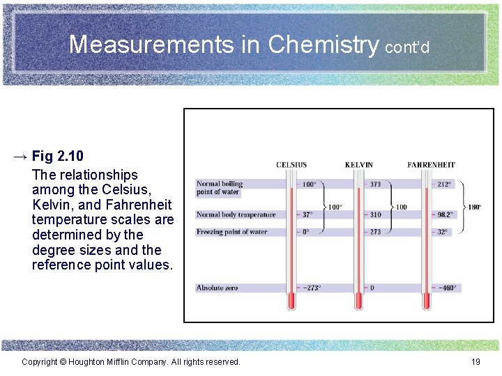 Measurements in Chemistry cont’d → Fig 2. 10 The relationships among the Celsius, Kelvin,