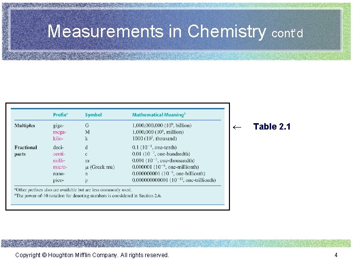 Measurements in Chemistry cont’d ¬ Copyright © Houghton Mifflin Company. All rights reserved. Table