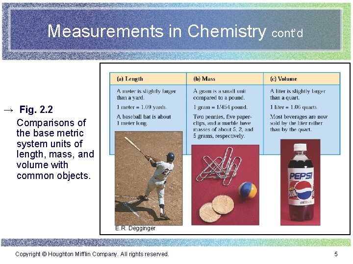 Measurements in Chemistry cont’d → Fig. 2. 2 Comparisons of the base metric system