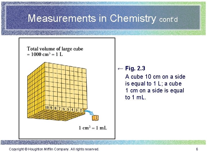 Measurements in Chemistry cont’d ← Fig. 2. 3 A cube 10 cm on a