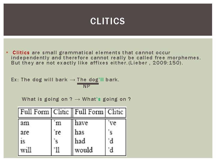 CLITICS § Clitics are small grammatical elements that cannot occur independently and therefore cannot