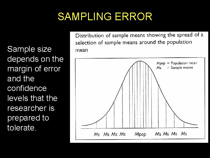 SAMPLING ERROR Sample size depends on the margin of error and the confidence levels