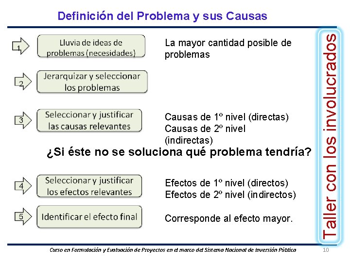 La mayor cantidad posible de problemas Causas de 1º nivel (directas) Causas de 2º