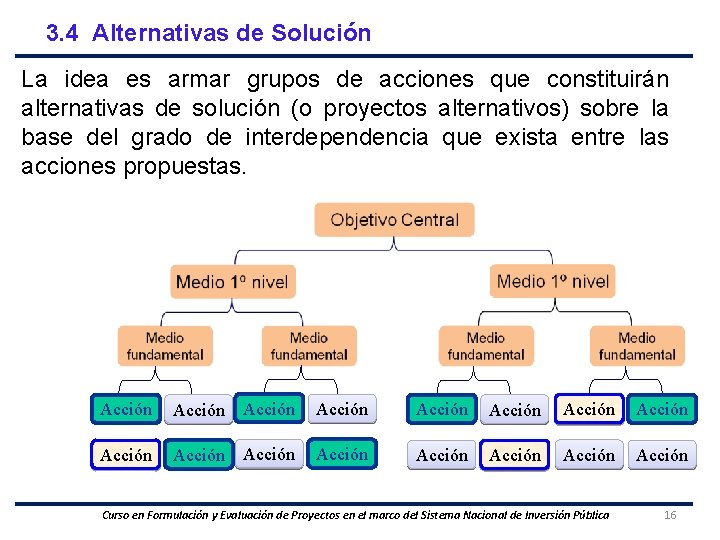 3. 4 Alternativas de Solución La idea es armar grupos de acciones que constituirán