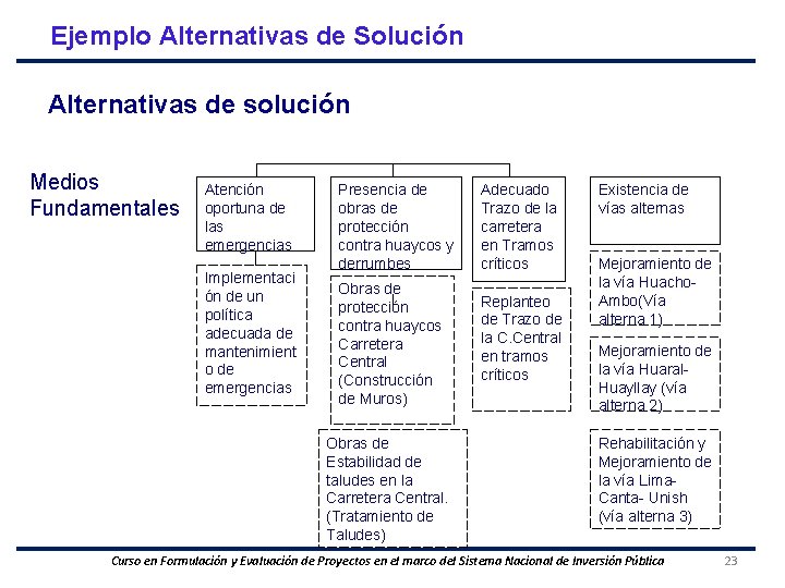 Ejemplo Alternativas de Solución Alternativas de solución Medios Fundamentales Atención oportuna de las emergencias