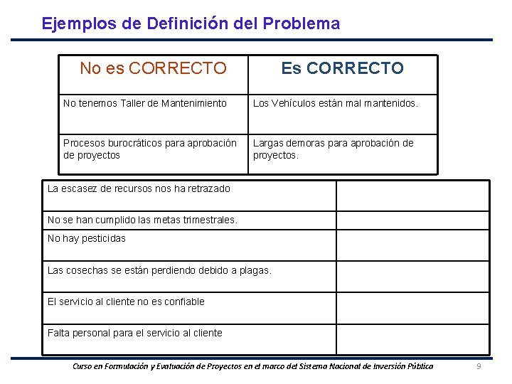 Ejemplos de Definición del Problema No es CORRECTO Es CORRECTO No tenemos Taller de