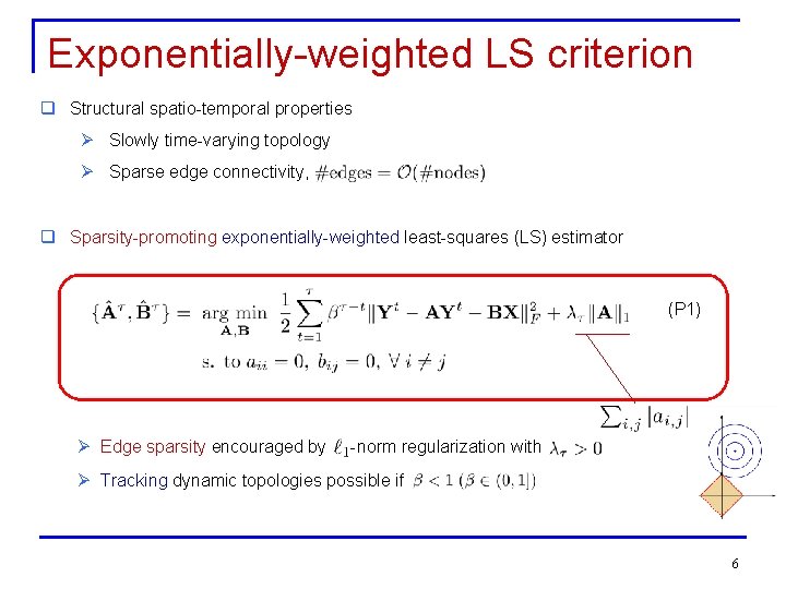 A Proximal Gradient Algorithm For Tracking Cascades Over