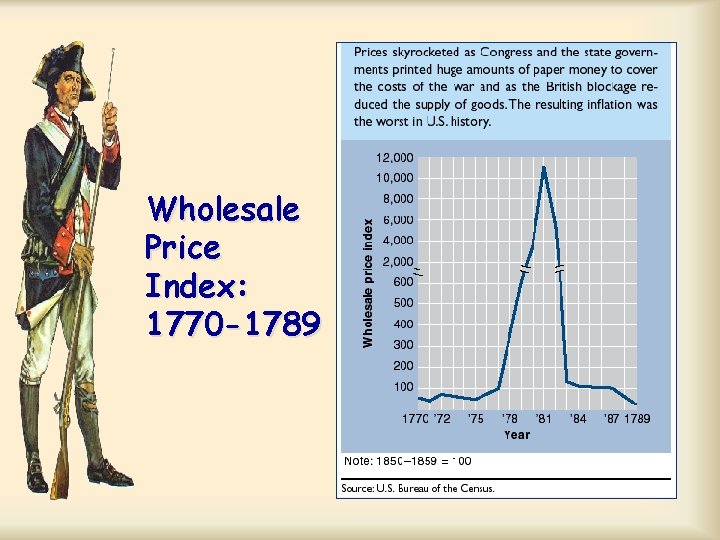 Wholesale Price Index: 1770 -1789 Wholesale Price Index: 1770 -1789