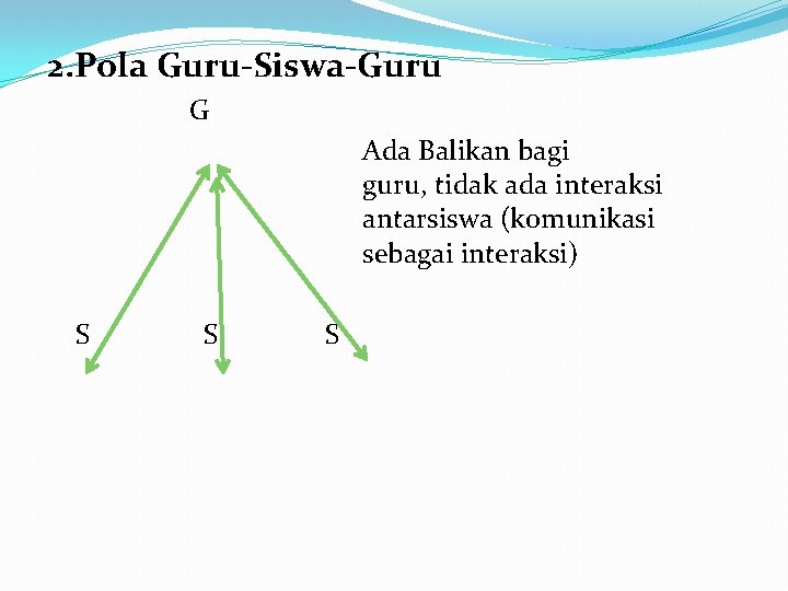 2. Pola Guru-Siswa-Guru G Ada Balikan bagi guru, tidak ada interaksi antarsiswa (komunikasi sebagai