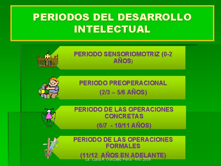 PERIODOS DEL DESARROLLO INTELECTUAL PERIODO SENSORIOMOTRIZ (0 -2 AÑOS) PERIODO PREOPERACIONAL (2/3 – 5/6 PERIODOS DEL DESARROLLO INTELECTUAL PERIODO SENSORIOMOTRIZ (0 -2 AÑOS) PERIODO PREOPERACIONAL (2/3 – 5/6