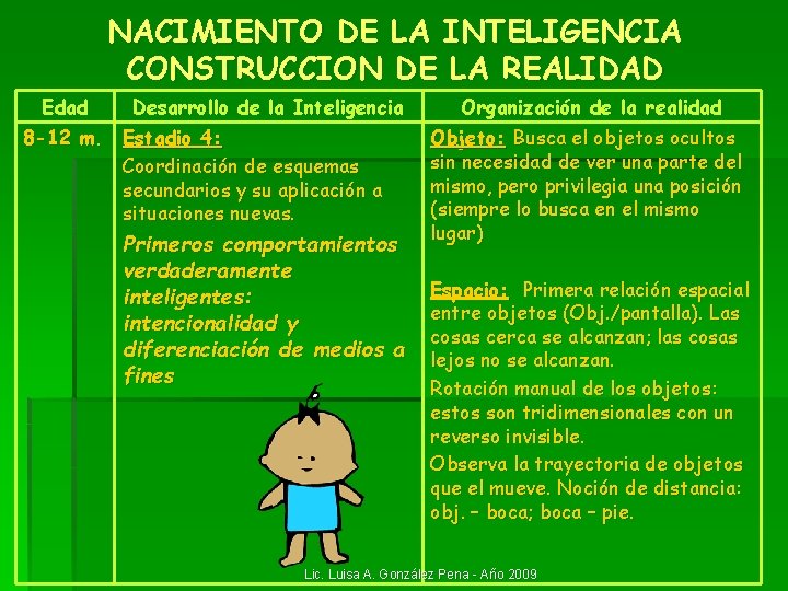 NACIMIENTO DE LA INTELIGENCIA CONSTRUCCION DE LA REALIDAD Edad Desarrollo de la Inteligencia 8 NACIMIENTO DE LA INTELIGENCIA CONSTRUCCION DE LA REALIDAD Edad Desarrollo de la Inteligencia 8