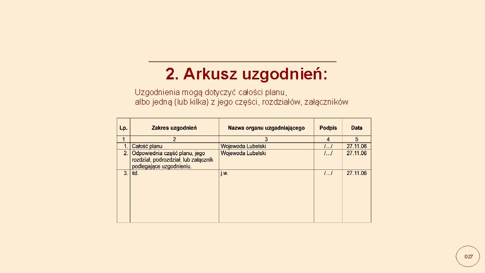 2. Arkusz uzgodnień: Uzgodnienia mogą dotyczyć całości planu, albo jedną (lub kilka) z jego