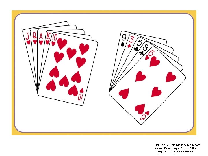 Figure 1. 7 Two random sequences Myers: Psychology, Eighth Edition Copyright © 2007 by