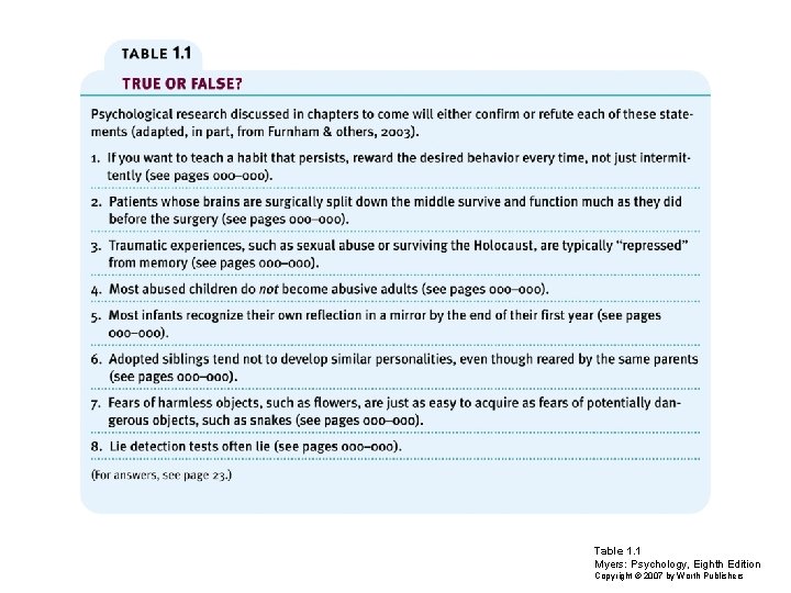 Table 1. 1 Myers: Psychology, Eighth Edition Copyright © 2007 by Worth Publishers 