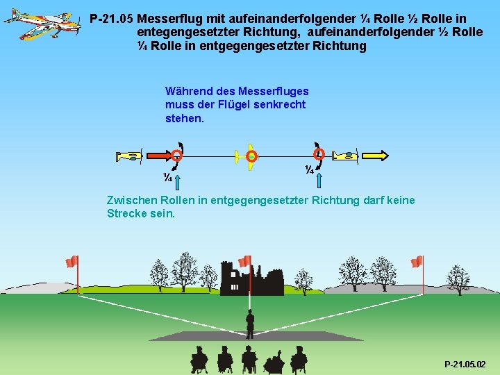 P-21. 05 Messerflug mit aufeinanderfolgender ¼ Rolle ½ Rolle in entegengesetzter Richtung, aufeinanderfolgender ½