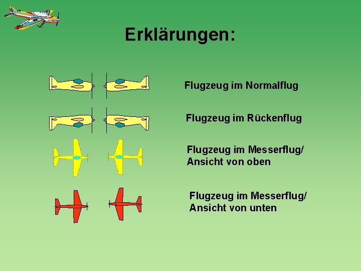 Erklärungen: Flugzeug im Normalflug Flugzeug im Rückenflug Flugzeug im Messerflug/ Ansicht von oben Flugzeug